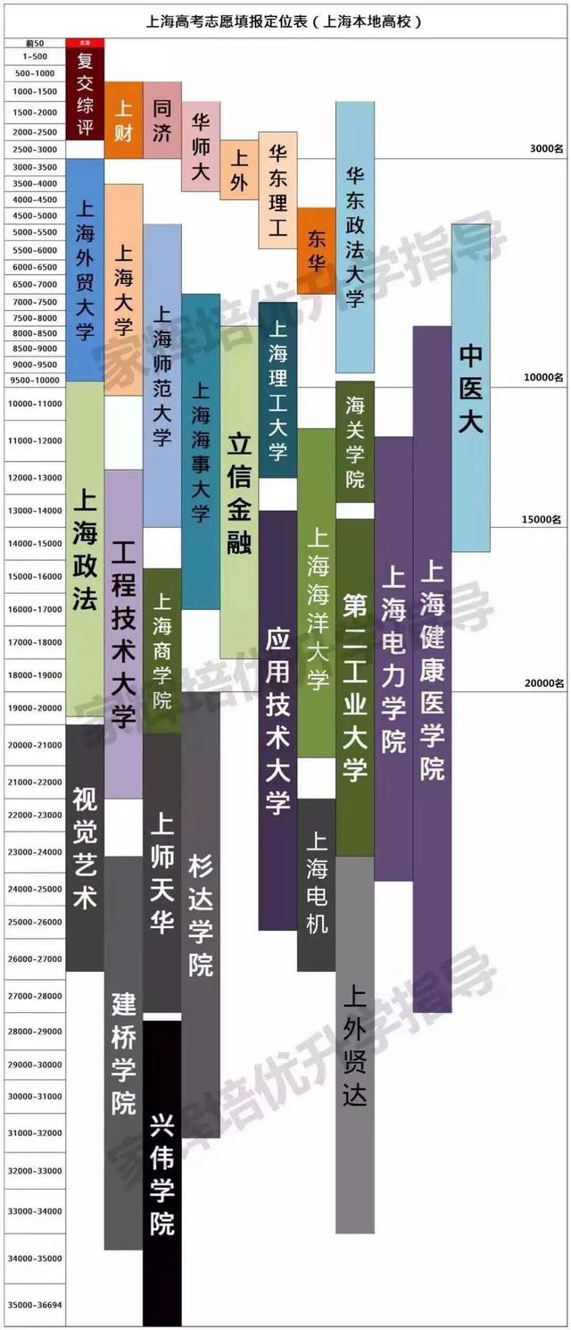 清北学生在哈耶普面前有没有自卑感