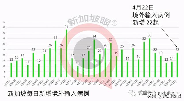 新加坡国际学校11岁男生确诊，成家庭感染群