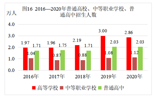 【数据发布】2020年日照市国民经济和社会发展统计公报