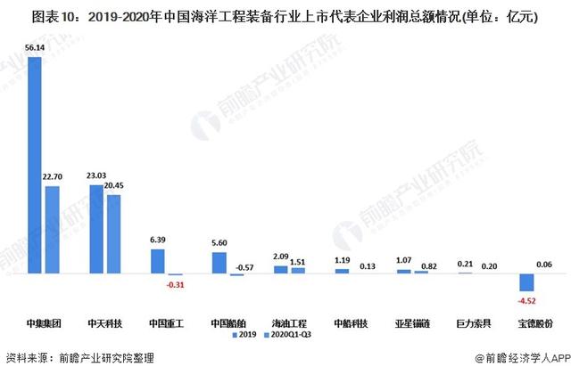 预见2021：《2021年中国海洋工程装备产业全景图谱》