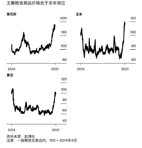 美国人印了那么多钱，他们自己的物价上天了吗？