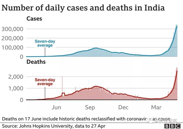 疫苗见效，4000万英国人所在地确诊清零！新冠死亡率下降97%