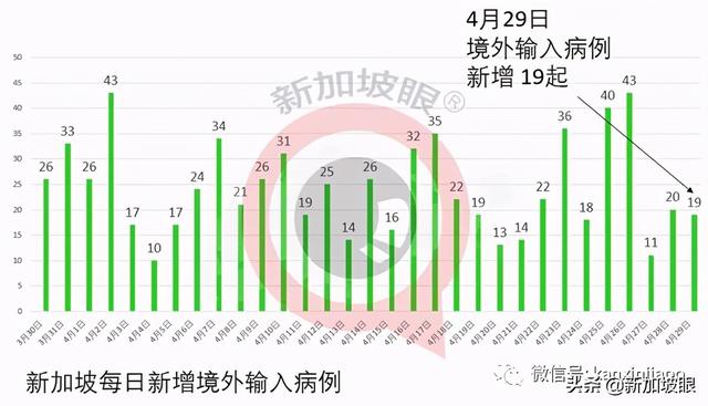 樟宜机场关卡人员聚餐感染；完成两剂接种清洁工确诊