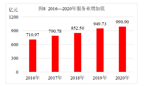 【数据发布】2020年日照市国民经济和社会发展统计公报