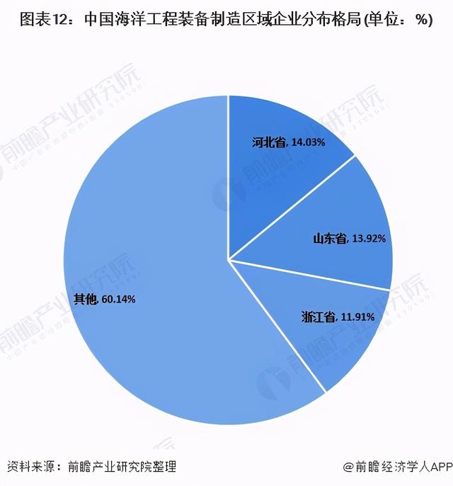 预见2021：《2021年中国海洋工程装备产业全景图谱》