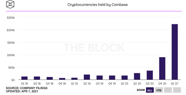 千亿币安：Coinbase上市滤镜后的巨兽