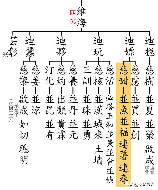 线索征集｜福建泉州老家人寻找新加坡亲人卓慈甜及其后人
