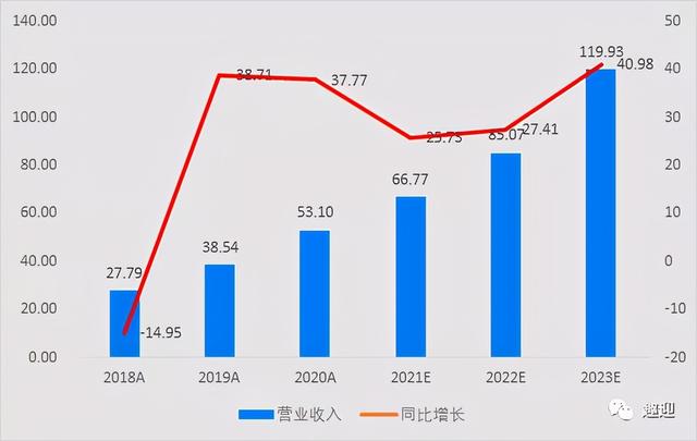 创新消费电子公司盈趣科技