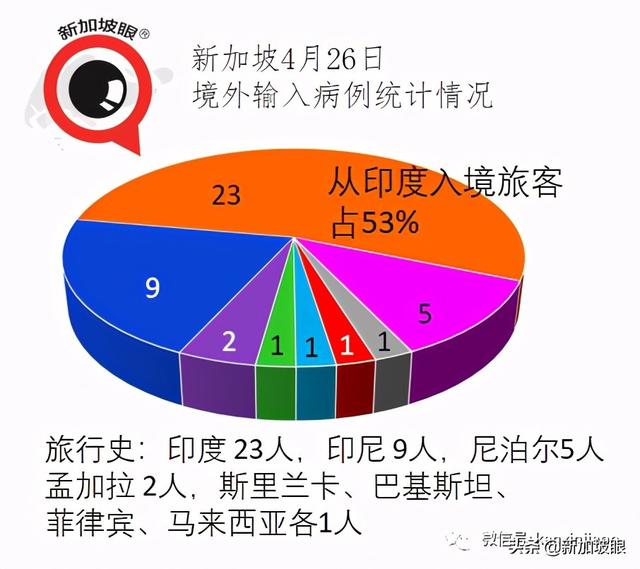 全球抗疫排名，新加坡、中国、美国荣登20大