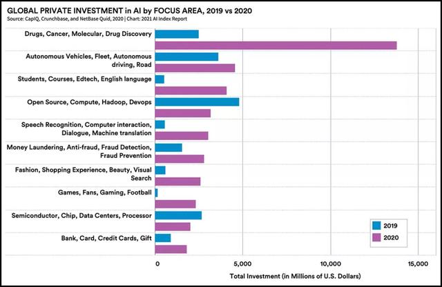 15张图表带你速览2021人工智能最新趋势