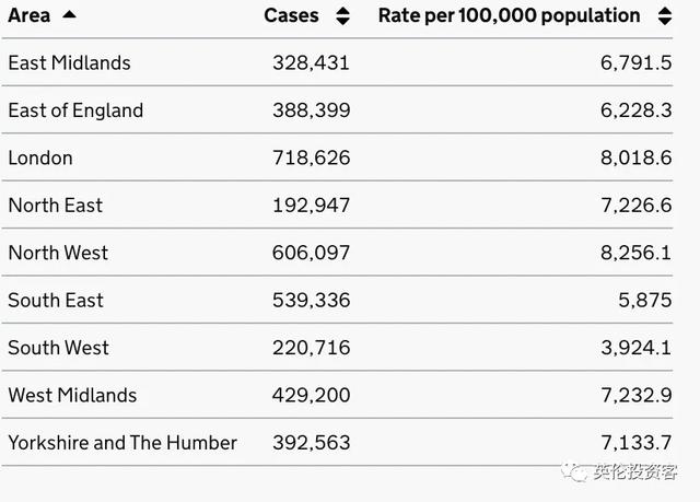 疫苗见效，4000万英国人所在地确诊清零！新冠死亡率下降97%