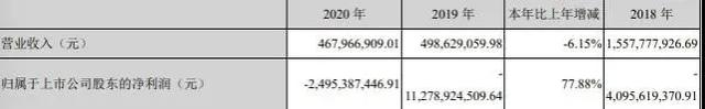 20210429互联网新闻：OPPO筹备造车；阿里文化上诉华为侵权...