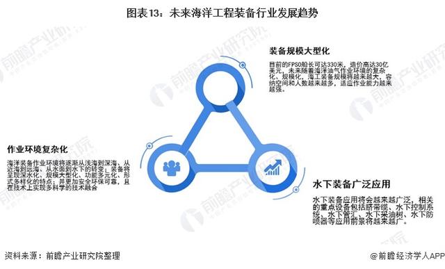 预见2021：《2021年中国海洋工程装备产业全景图谱》