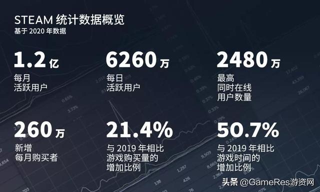 “过时”的付费模式，买断制游戏还能怎么卖？