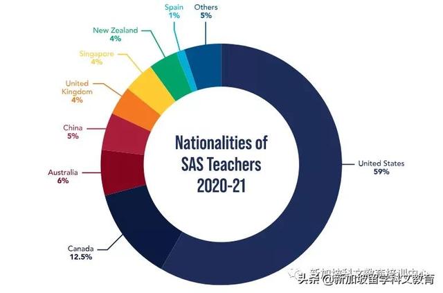 新加坡留学｜耗资4亿，新加坡最大的国际学校即将升级