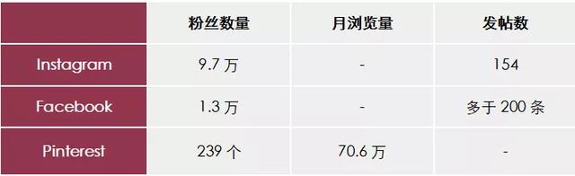 我观察的26个国产美妆品牌，25个在出海（下）