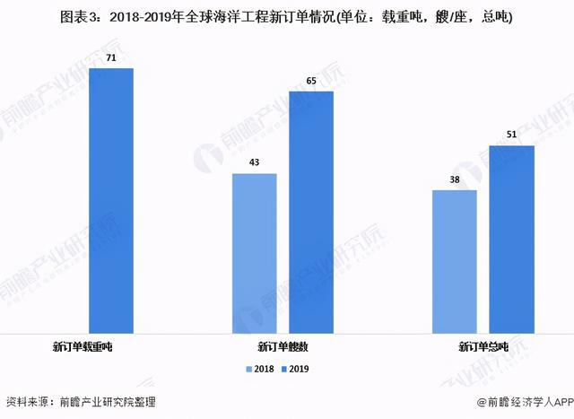 预见2021：《2021年中国海洋工程装备产业全景图谱》