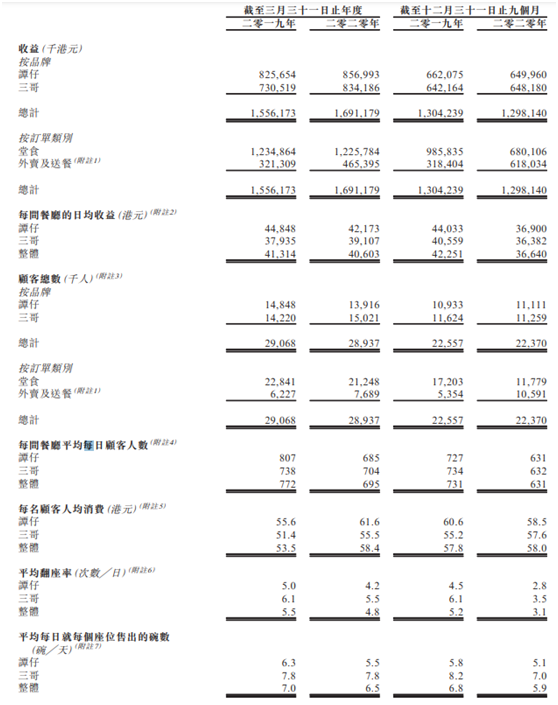 年入17亿，“云南米线”要上市了，到底是怎么一回事？