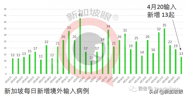 二度染疫的印度男子引发新加坡7天来的第三个感染群