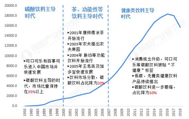 元气森林：饮料黄金，何以估值60亿美元？