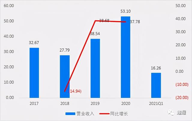 创新消费电子公司盈趣科技