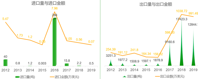 简析云南省菠萝产业：种植面积、产量、市场需求以及外贸数据等