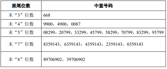 全球资本市场早报（2021/04/22）：中国中免筹备赴港上市，万达商业拟年底前在香港上市