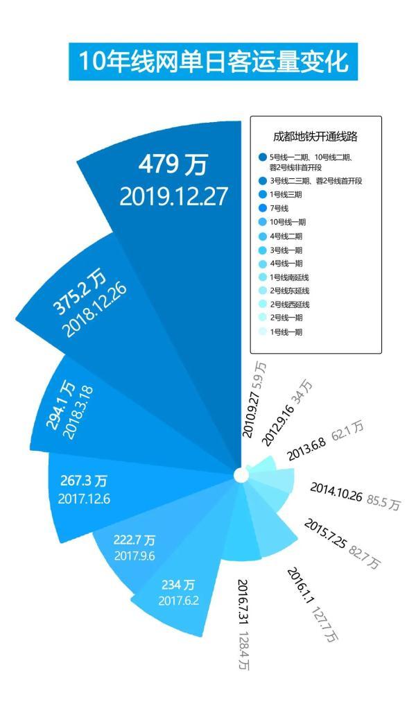 700万！意味着什么？