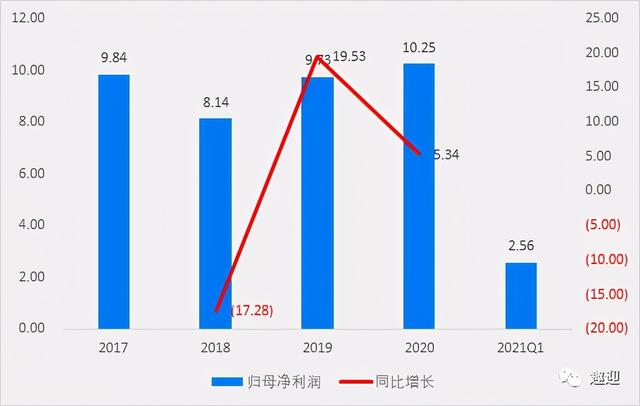 创新消费电子公司盈趣科技