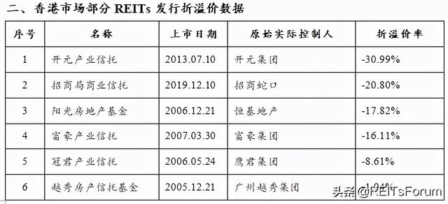 国际借鉴丨香港、新加坡市场REITs发行：折价还是溢价？