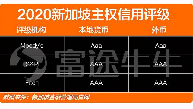 狮城股市科普 | 全球竞争力位列第一，新加坡是个怎样的国家？