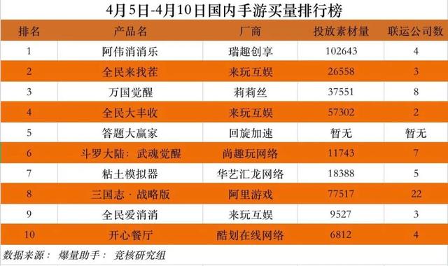 网易3A大作有望暑期档上线；原神云游戏进行小范围技术测试 | 游戏产业周报