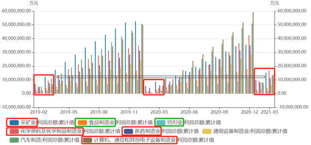 茅台一季度净利增速明显下滑；江苏一特斯拉冲进包子店