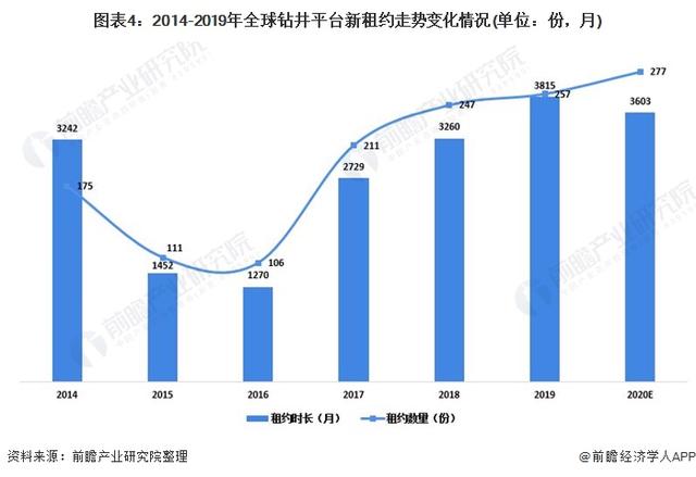 预见2021：《2021年中国海洋工程装备产业全景图谱》