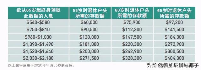 移民新加坡后，难道我以后还要回中国养老吗？