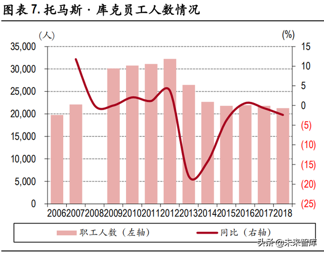 旅行社行业深度报告：疫情倒逼业务创新，静待行业全面复苏