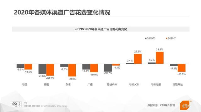 分众传媒2021半年报预告：业绩增长243.7%至261.9％