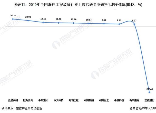 预见2021：《2021年中国海洋工程装备产业全景图谱》