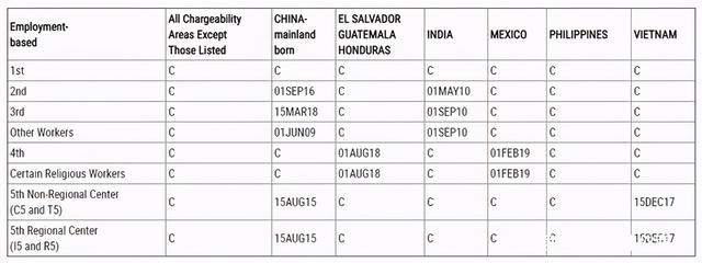 移民到美国，哪种方式更加靠谱？