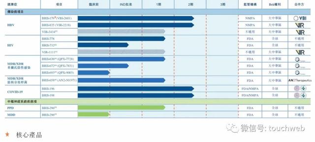 腾盛博药冲刺港交所：年亏近13亿 云锋博裕红杉GIC是股东