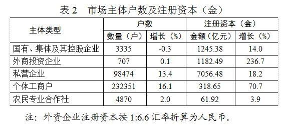 【数据发布】2020年日照市国民经济和社会发展统计公报