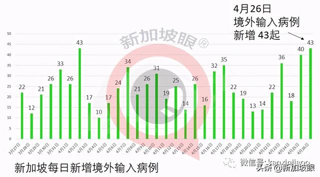 全球抗疫排名，新加坡、中国、美国荣登20大