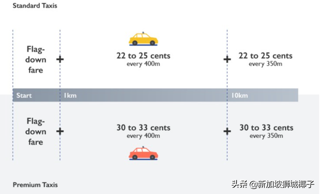 车费50新币，女子拒不付！在新加坡打车，到底有多贵？