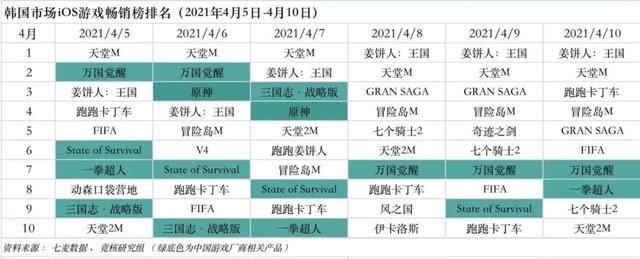 网易3A大作有望暑期档上线；原神云游戏进行小范围技术测试 | 游戏产业周报