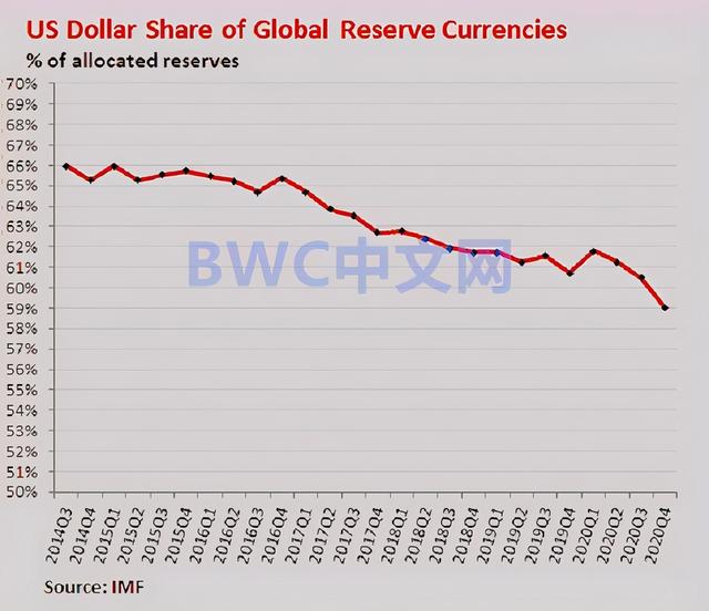 美国实际或没有8000吨黄金,中国实际或有3万吨黄金,事情有新进展