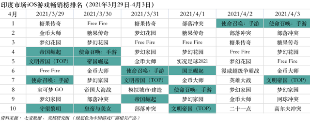 Supercell三款新游曝光；停售游戏打水货国行PS5上市在即 | 游戏产业周报