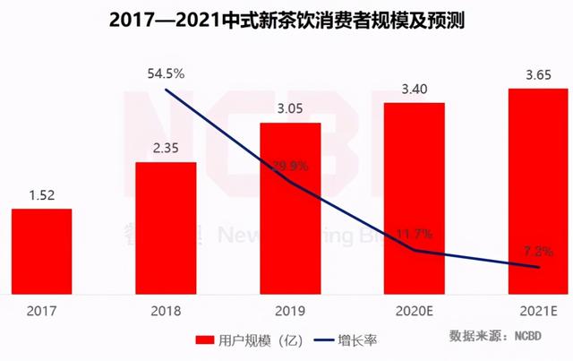 国货反攻崛起，是因为民族自信？