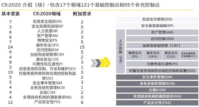 安永：因为“透明”，所以“可信”——云服务商云安全规划