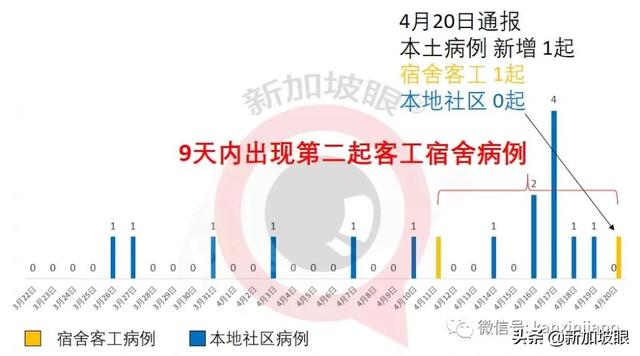 二度染疫的印度男子引发新加坡7天来的第三个感染群