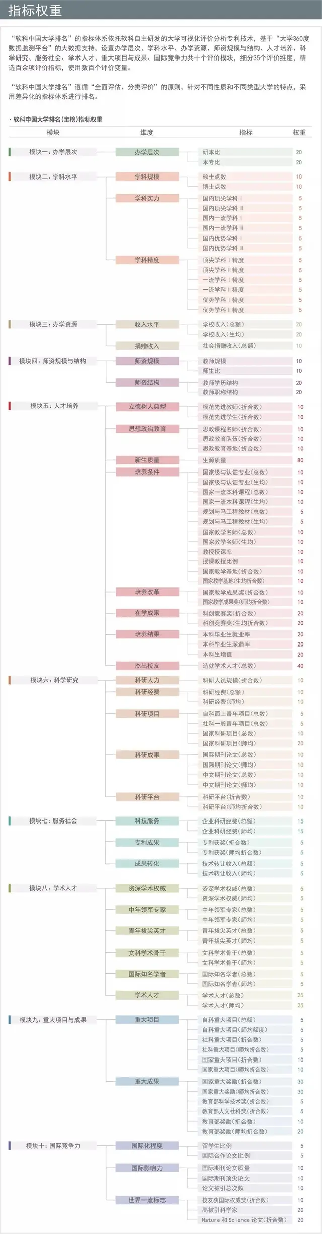 2021软科中国大学排名发布！22Fall英国留学重要参考